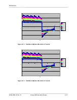 Preview for 295 page of ZOLL Propaq MD Operator'S Manual