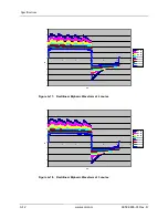 Preview for 296 page of ZOLL Propaq MD Operator'S Manual