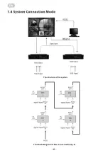 Preview for 6 page of 2E VE55L-A User Manual