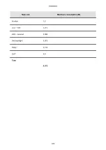 Предварительный просмотр 105 страницы 2N Access Unit QR User Manual