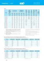 Preview for 38 page of 2VV BASIC Series Manual