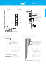 Preview for 53 page of 2VV BASIC Series Manual