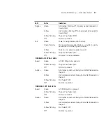 Preview for 21 page of 3Com 3CR17251-91 - Switch 5500G-EI Stackable Gigabit... Getting Started Manual