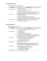 Preview for 13 page of 3Com 4210G Series Configuration Manual