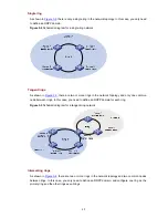 Preview for 736 page of 3Com 4210G Series Configuration Manual