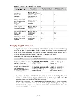 Preview for 893 page of 3Com 4210G Series Configuration Manual