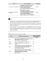 Preview for 960 page of 3Com 4210G Series Configuration Manual