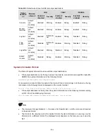 Preview for 983 page of 3Com 4210G Series Configuration Manual