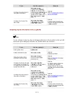 Preview for 989 page of 3Com 4210G Series Configuration Manual