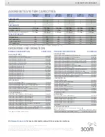 Предварительный просмотр 8 страницы 3Com S7906E - Switch Datasheet