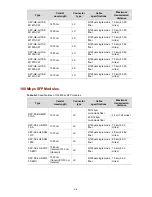 Preview for 147 page of 3Com S7906E - Switch Getting Started Manual