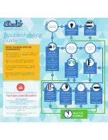 Preview for 2 page of 3Doodler 2.0 Quick Start Manual