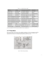 Preview for 10 page of 3DR Solo Operation Manual