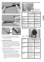 Preview for 36 page of 3M ESPE Elipar DeepCure-S Operating Instructions Manual