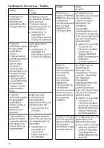 Preview for 81 page of 3M ESPE Elipar DeepCure-S Operating Instructions Manual