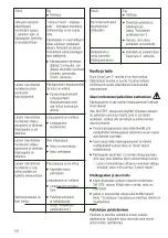 Preview for 103 page of 3M ESPE Elipar DeepCure-S Operating Instructions Manual