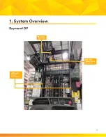 Preview for 3 page of 3M DBI-SALA Nano-Lok Connected Order Picker SRL... Troubleshooting Manual