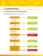 Preview for 10 page of 3M DBI-SALA Nano-Lok Connected Order Picker SRL... Troubleshooting Manual