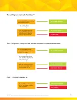 Preview for 11 page of 3M DBI-SALA Nano-Lok Connected Order Picker SRL... Troubleshooting Manual