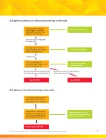 Preview for 12 page of 3M DBI-SALA Nano-Lok Connected Order Picker SRL... Troubleshooting Manual