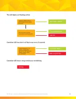 Preview for 13 page of 3M DBI-SALA Nano-Lok Connected Order Picker SRL... Troubleshooting Manual