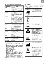 Preview for 13 page of 3M PELTOR LiteCom Instructions Manual