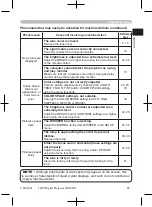 Preview for 47 page of 3M X55 Operator'S Manual