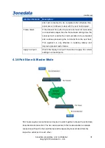 Предварительный просмотр 38 страницы 3onedata NP318T-8DI User Manual