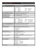 Предварительный просмотр 22 страницы A-Neuvideo ANI-28UHDDA Instruction Manual