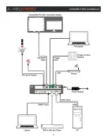 Предварительный просмотр 25 страницы A-Neuvideo ANI-28UHDDA Instruction Manual