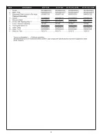 Предварительный просмотр 52 страницы A.O. Smith 104 Series Instruction Manual