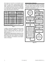 Preview for 12 page of A.O. Smith 300 Series Installation And Operating Manual