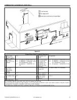 Preview for 25 page of A.O. Smith 300 Series Installation And Operating Manual