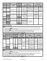 Preview for 35 page of A.O. Smith 300 Series Installation And Operating Manual