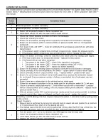 Preview for 57 page of A.O. Smith 300 Series Installation And Operating Manual