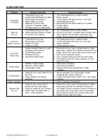 Preview for 59 page of A.O. Smith 300 Series Installation And Operating Manual