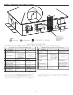 Предварительный просмотр 28 страницы A.O. Smith 300 Series Instruction Manual