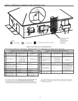 Предварительный просмотр 29 страницы A.O. Smith 300 Series Instruction Manual