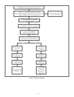 Предварительный просмотр 59 страницы A.O. Smith 300 Series Instruction Manual