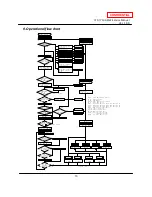 Предварительный просмотр 13 страницы A.O. Smith 710 ASME Service Manual