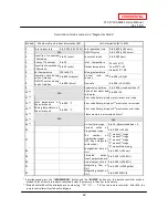 Предварительный просмотр 49 страницы A.O. Smith 710 ASME Service Manual