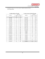 Предварительный просмотр 61 страницы A.O. Smith 710 ASME Service Manual