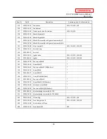 Предварительный просмотр 79 страницы A.O. Smith 710 ASME Service Manual