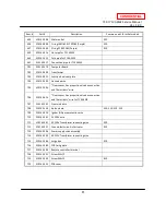 Предварительный просмотр 81 страницы A.O. Smith 710 ASME Service Manual