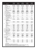 Preview for 2 page of A.O. Smith COF-199 Parts List