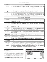 Предварительный просмотр 23 страницы A.O. Smith DURA-Power DRE-52 Instruction Manual