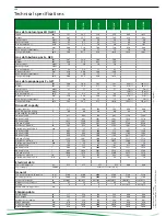 Preview for 2 page of A.O. Smith SGS-28 Specification Sheet