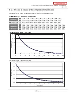 Предварительный просмотр 18 страницы A.O. Smith T-H3J-DV Service Manual