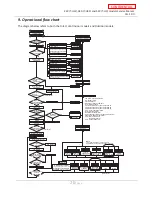 Предварительный просмотр 20 страницы A.O. Smith T-H3J-DV Service Manual