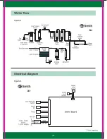 Preview for 12 page of A.O. Smith X8 User Manual